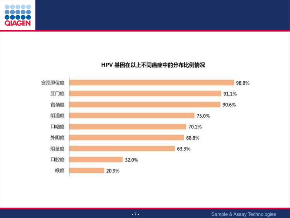 HPV与宫颈癌筛查【63页】_第7页