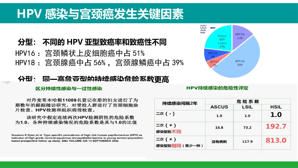 HPV感染与临床防治-妇科左宏玲【63页】_第15页