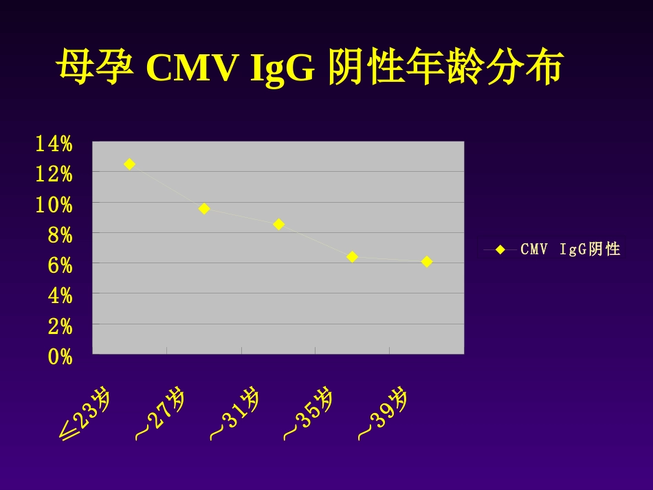 儿童巨细胞病毒感染王天有【65页】_第7页