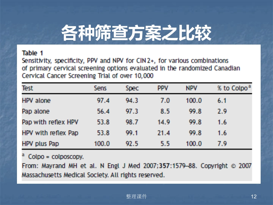 HPV感染与宫颈病变的规范化处理【122页】_第12页
