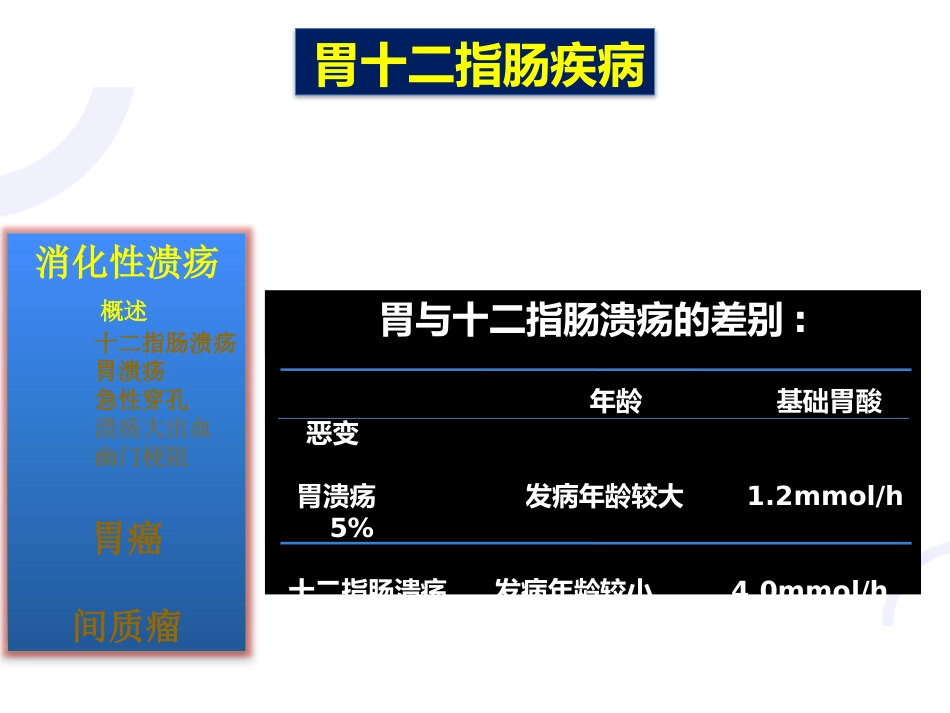 胃十二指肠疾病_第5页