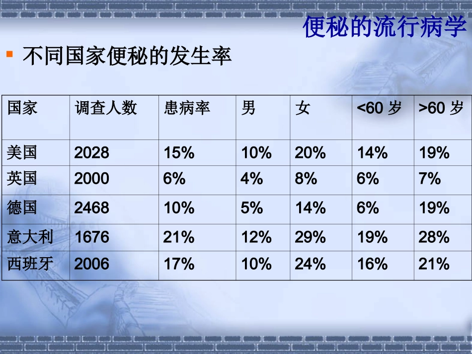 消化科便秘_第6页
