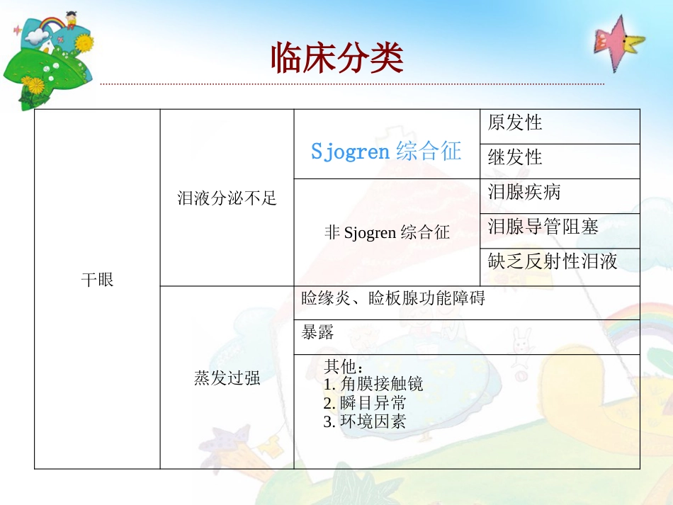 干眼综合症PPT课件_第10页