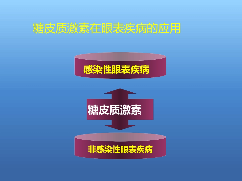 激素在眼表疾病中的使用原则与策略_第10页