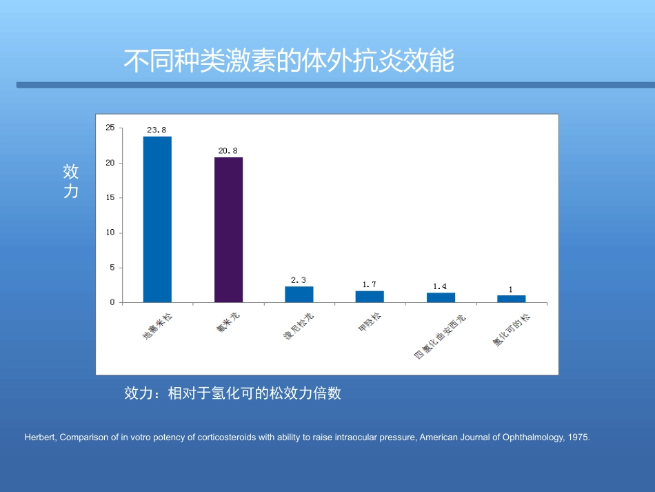 激素在眼表疾病中的使用原则与策略_第5页