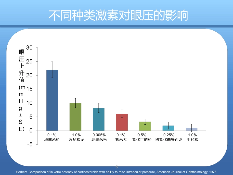 激素在眼表疾病中的使用原则与策略_第6页
