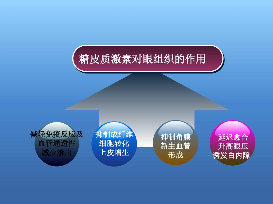 激素在眼表疾病中的使用原则与策略_第7页