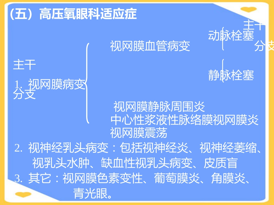 高压氧在眼科的应用PPT_第14页