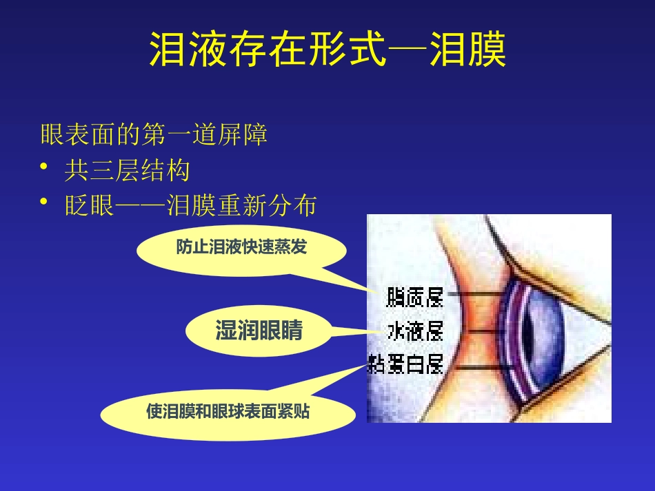 干眼症的防治_第4页