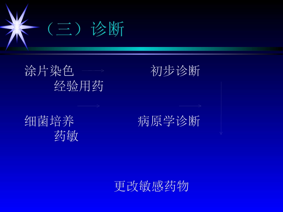 角膜炎——眼科学课件_第9页