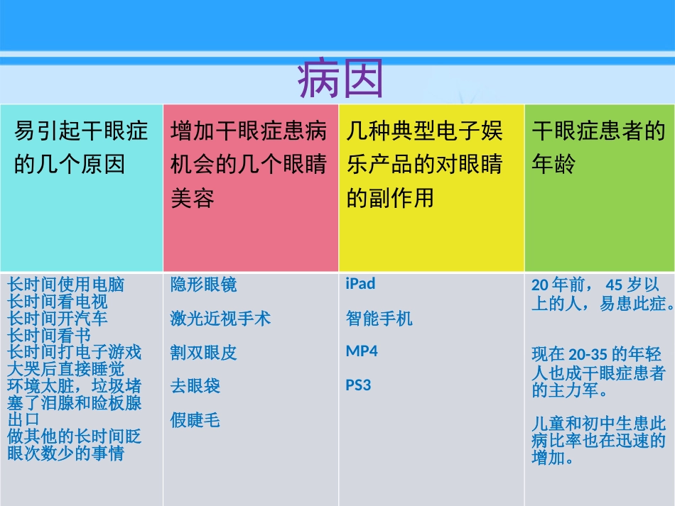 干眼症的预防与护理_第4页