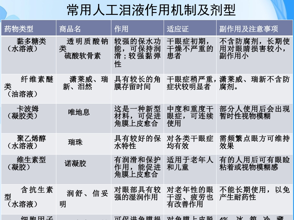 干眼症的预防与护理_第6页
