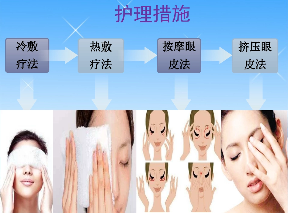 干眼症的预防与护理_第7页