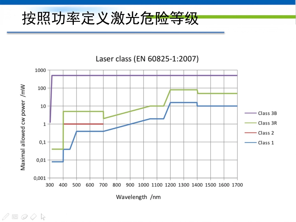 激光人眼安全_第11页