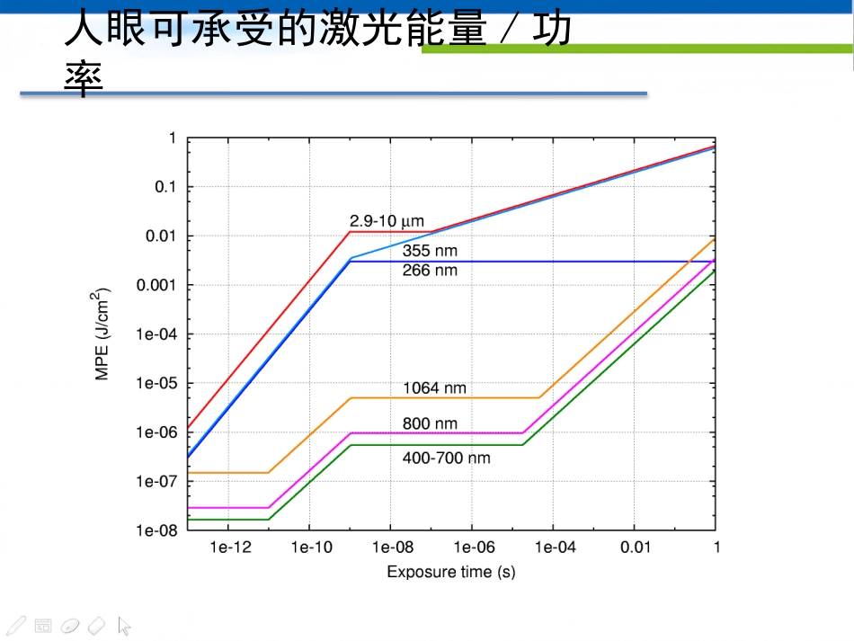 激光人眼安全_第4页