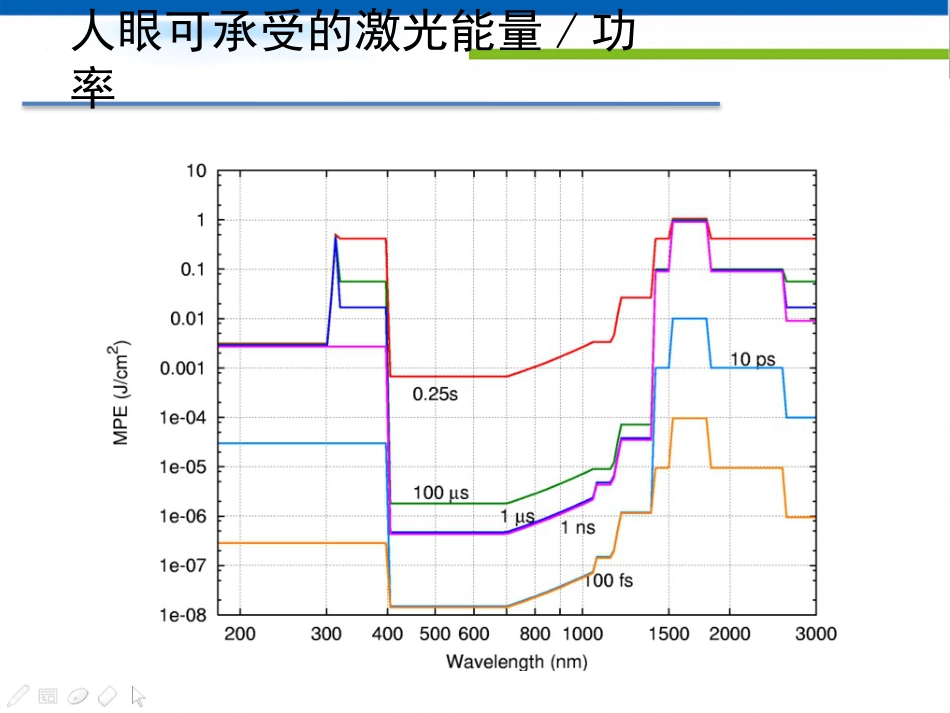 激光人眼安全_第6页