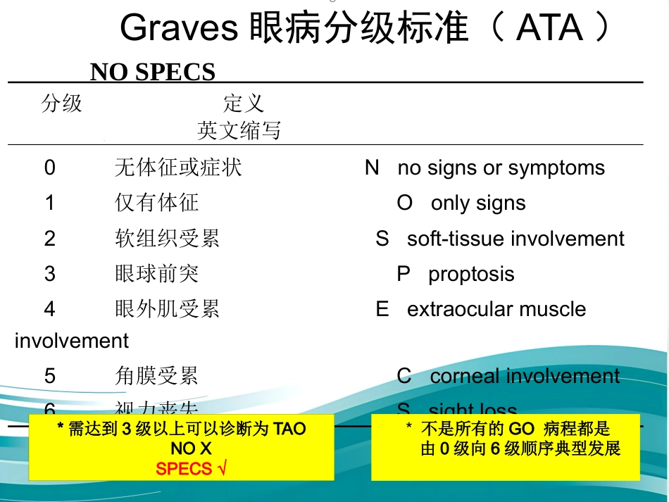 甲状腺相关性眼病的诊治_第15页