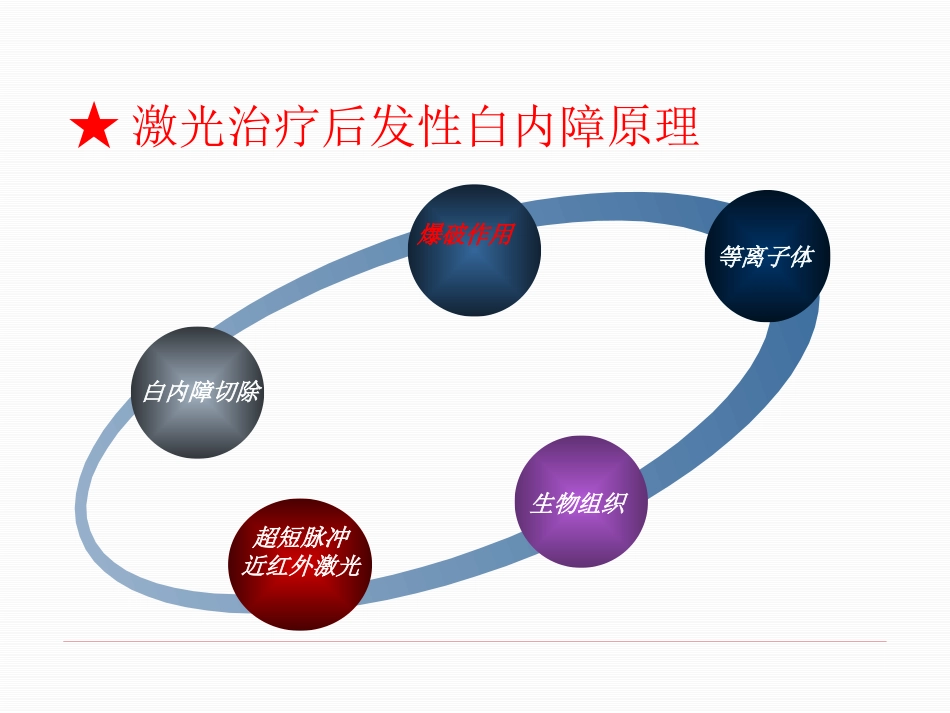 激光治疗后发性白内障_第4页