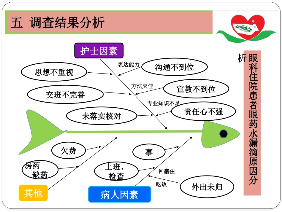 降低眼科住院患者眼药水漏滴率_第10页