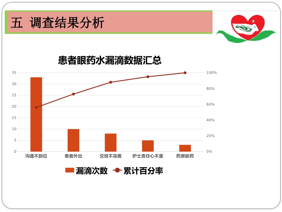 降低眼科住院患者眼药水漏滴率_第12页