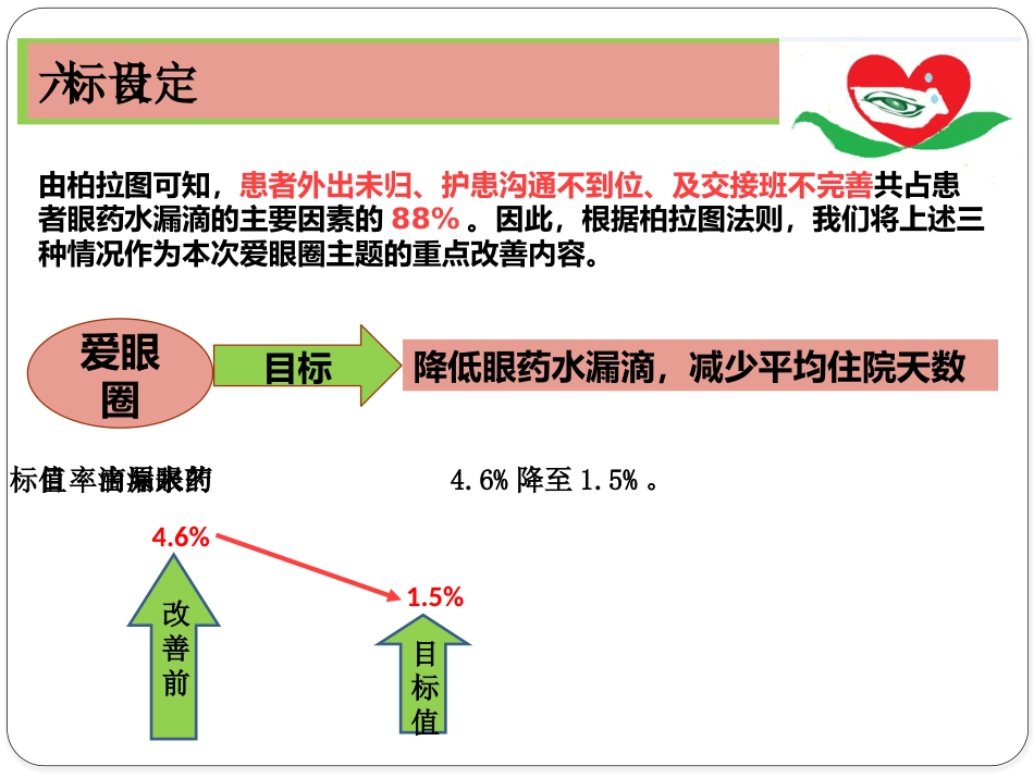 降低眼科住院患者眼药水漏滴率_第14页