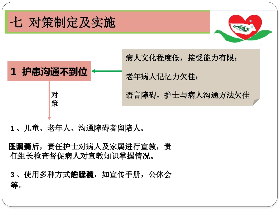 降低眼科住院患者眼药水漏滴率_第15页