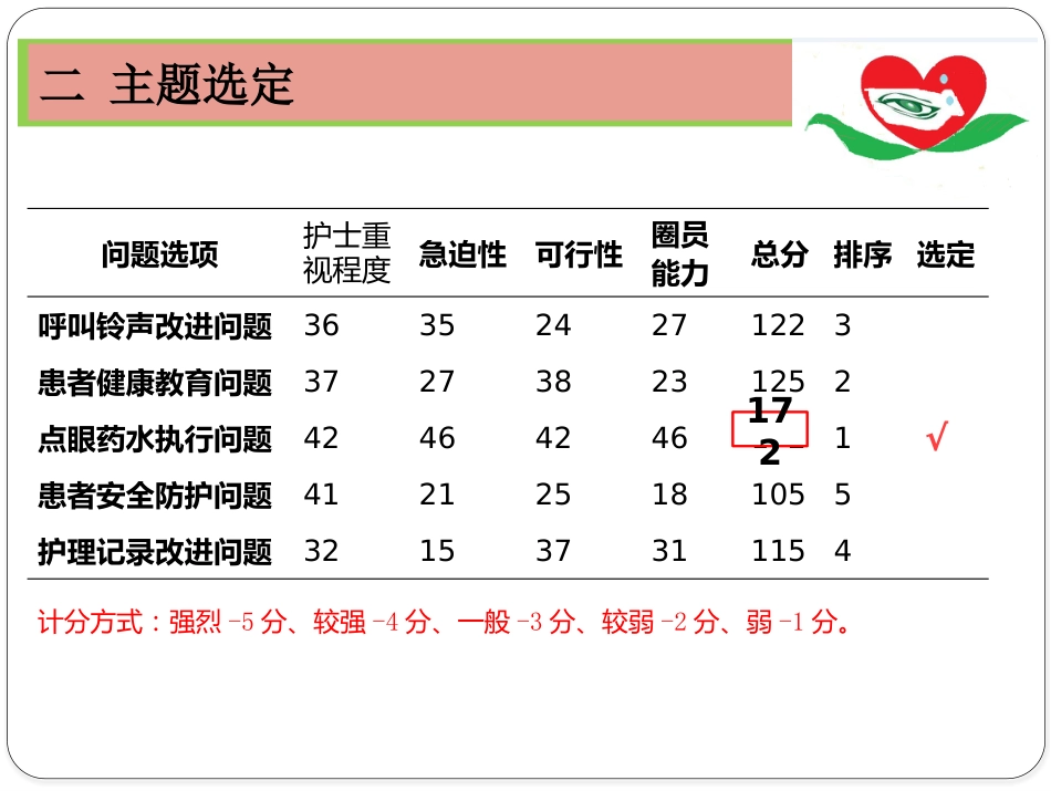降低眼科住院患者眼药水漏滴率_第5页