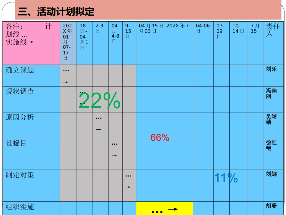 降低眼科住院患者眼药水漏滴率_第8页