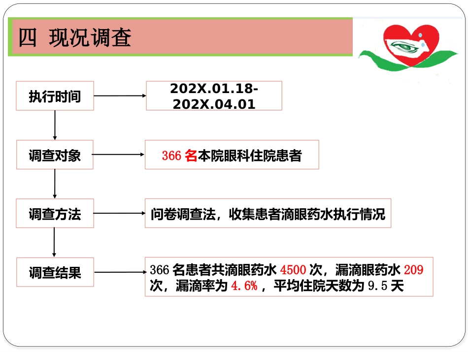 降低眼科住院患者眼药水漏滴率_第9页