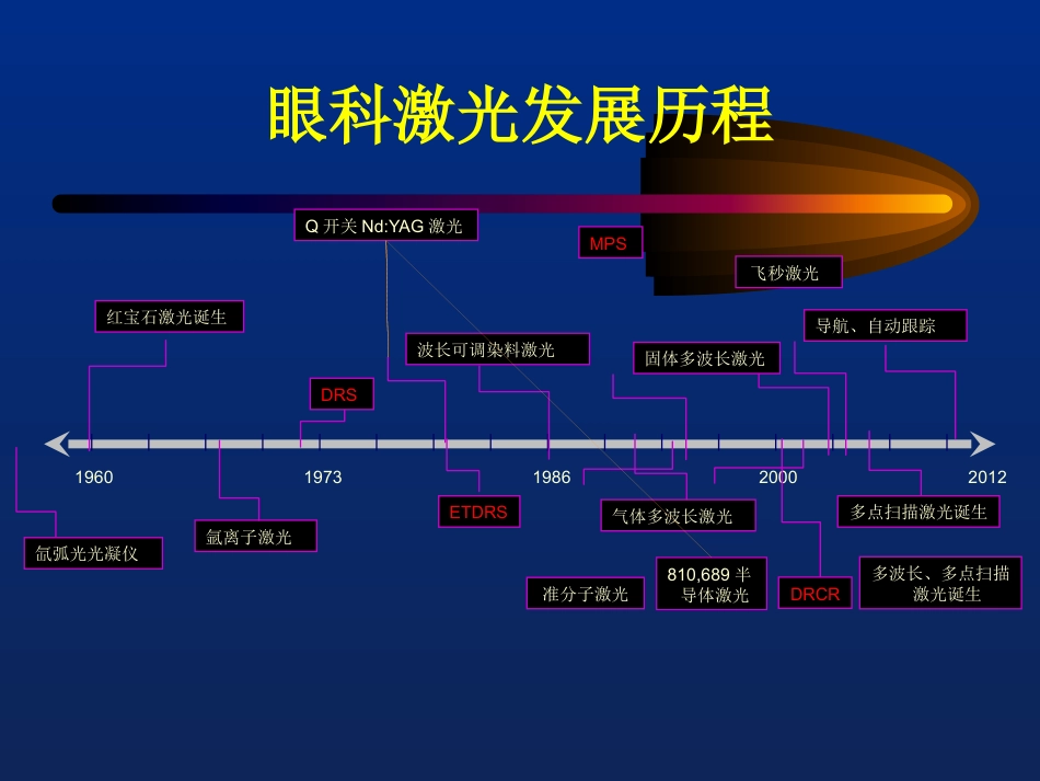 激光治疗在眼科的应用_第3页