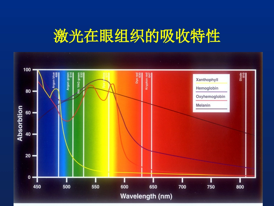 激光治疗在眼科的应用_第8页
