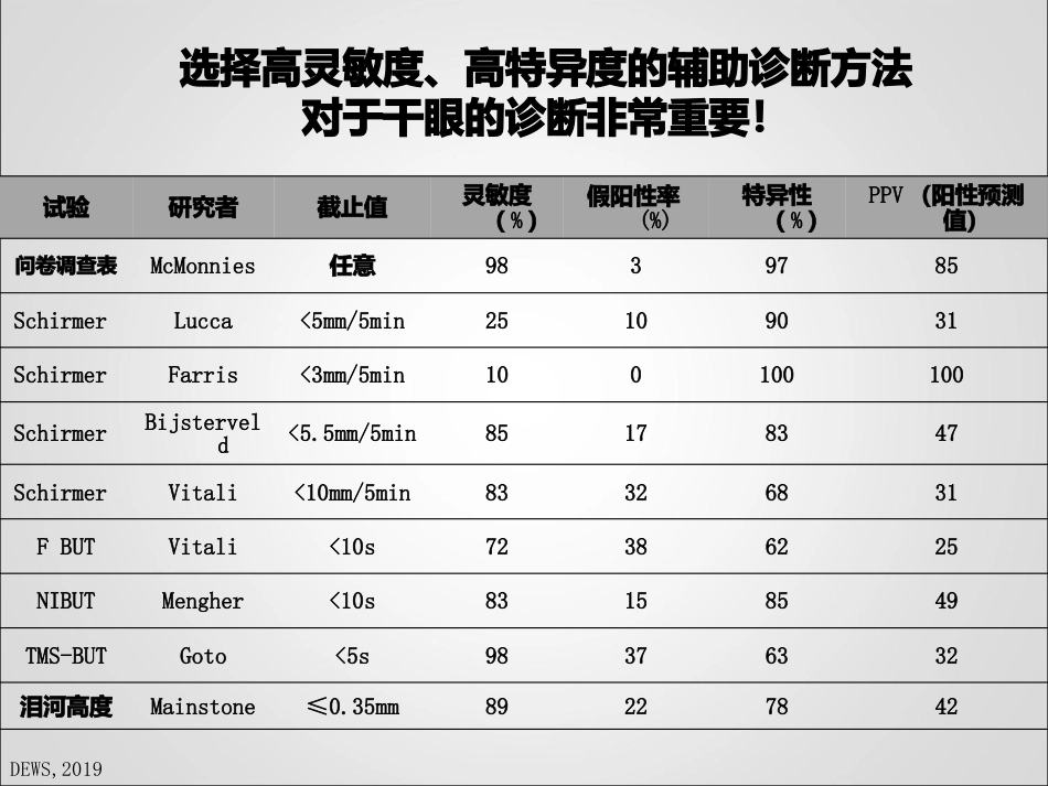 干眼临床诊疗规范_第13页