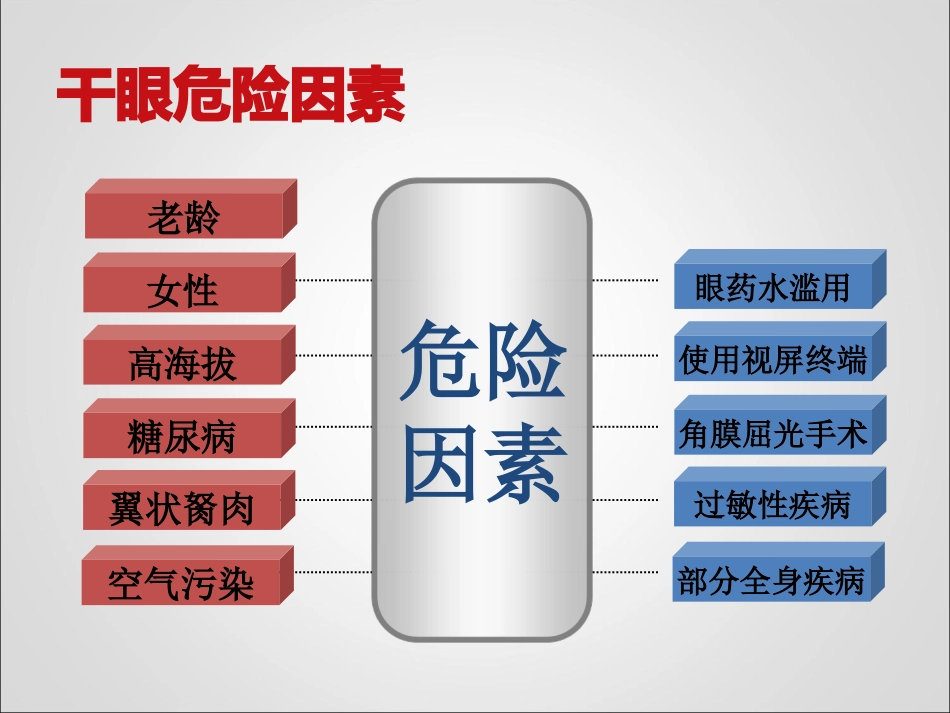 干眼临床诊疗规范_第9页
