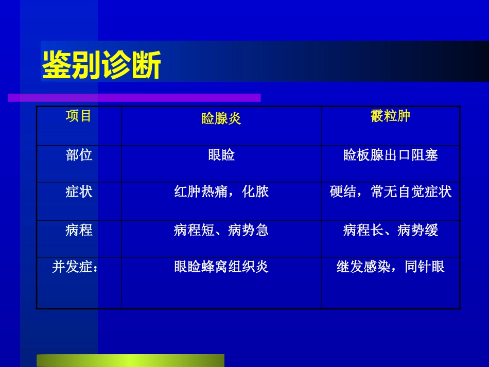 睑腺炎-麦粒肿_第10页