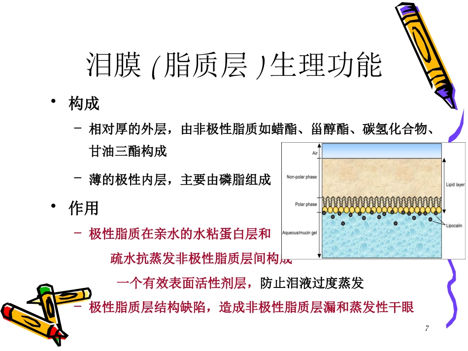 干眼症患者必看—干眼症诊断和治疗_第7页