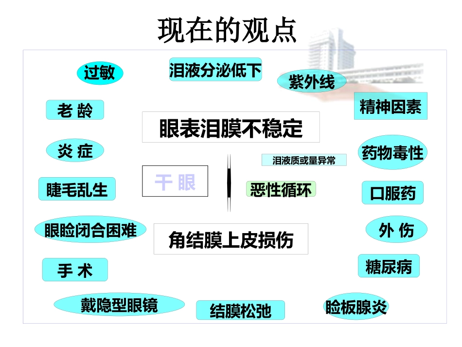 干眼诊断治疗的新进展_第10页