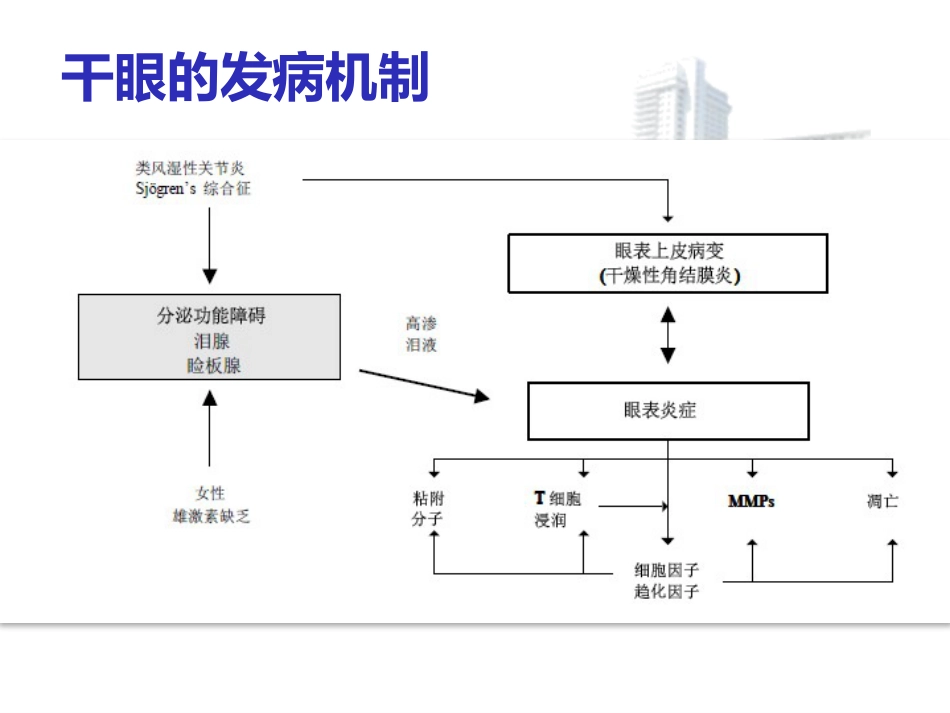 干眼诊断治疗的新进展_第8页