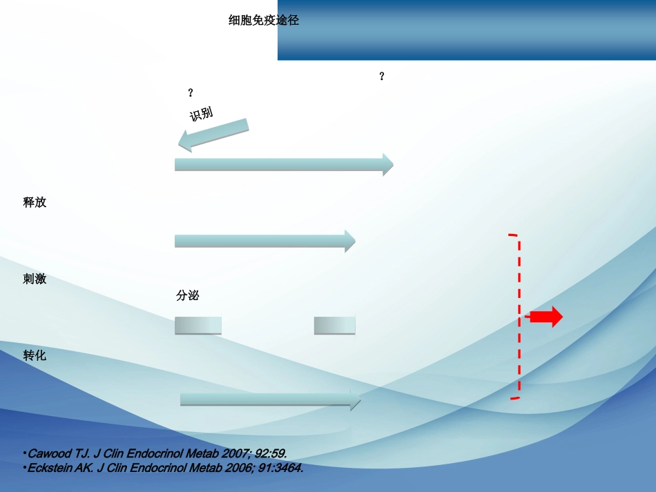 甲状腺相关性眼病新进展_第9页