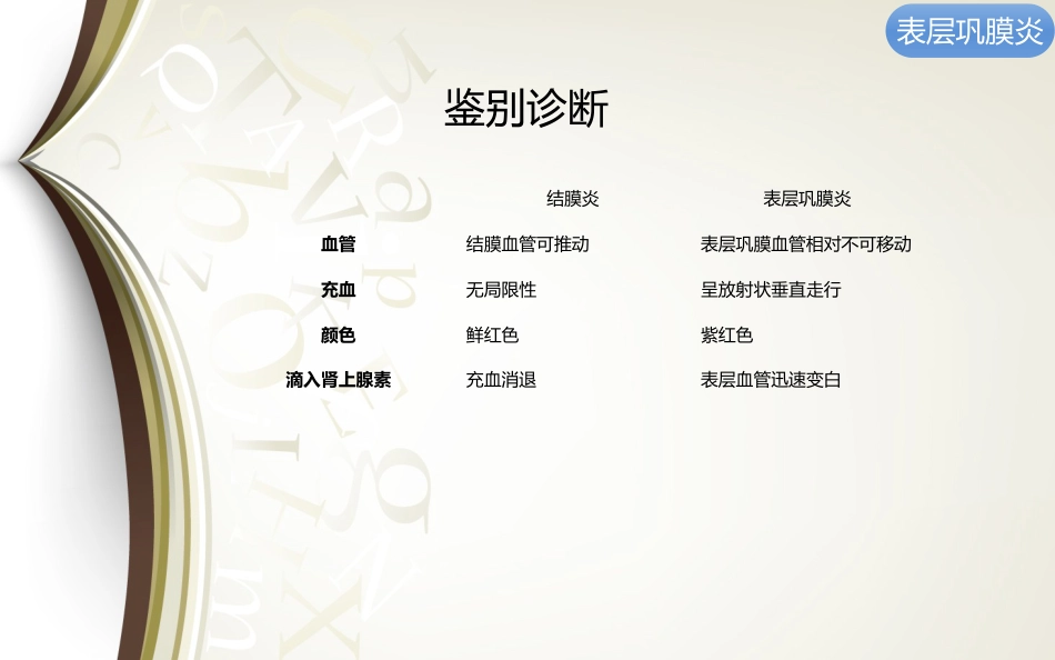 巩膜炎分享资料_第11页