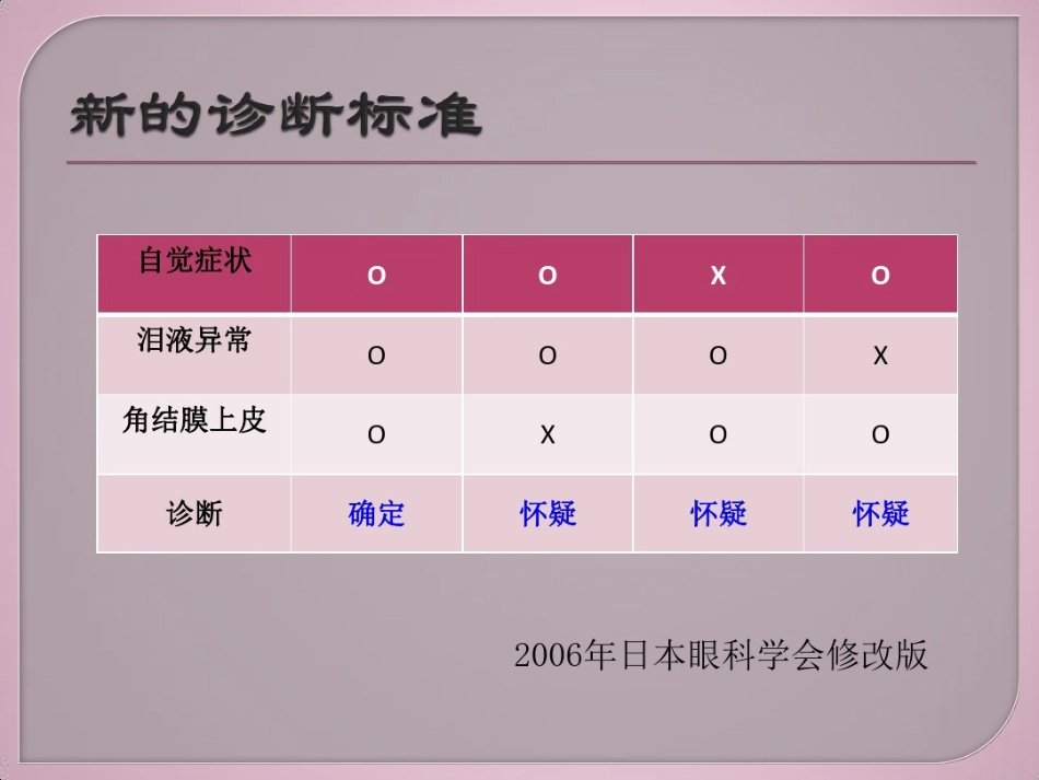 干眼症介绍及治疗健康教育讲座_第12页
