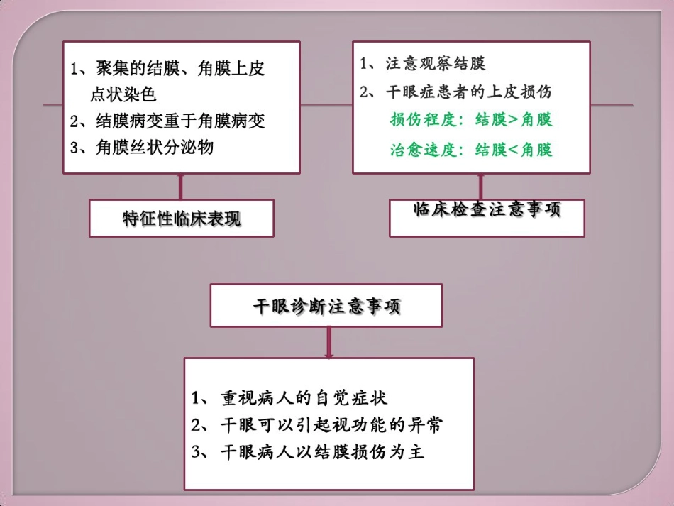 干眼症介绍及治疗健康教育讲座_第13页