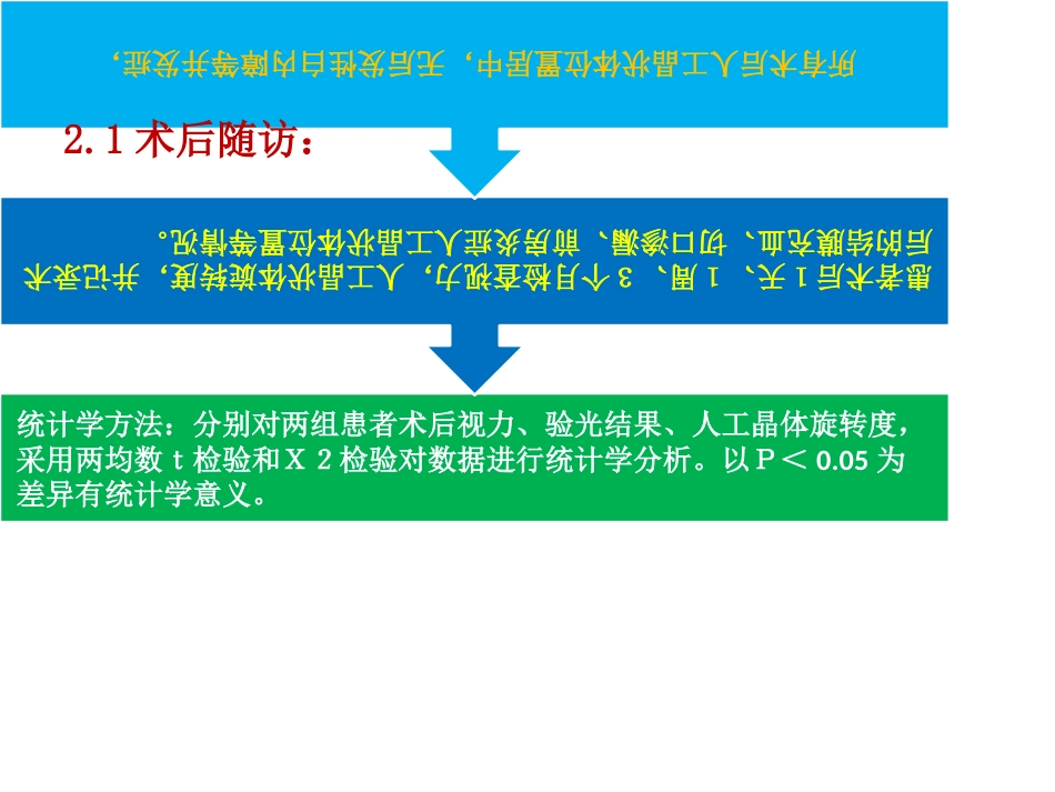 飞秒激光辅助白内障超声乳化联合toricIOL联合术分析_第13页