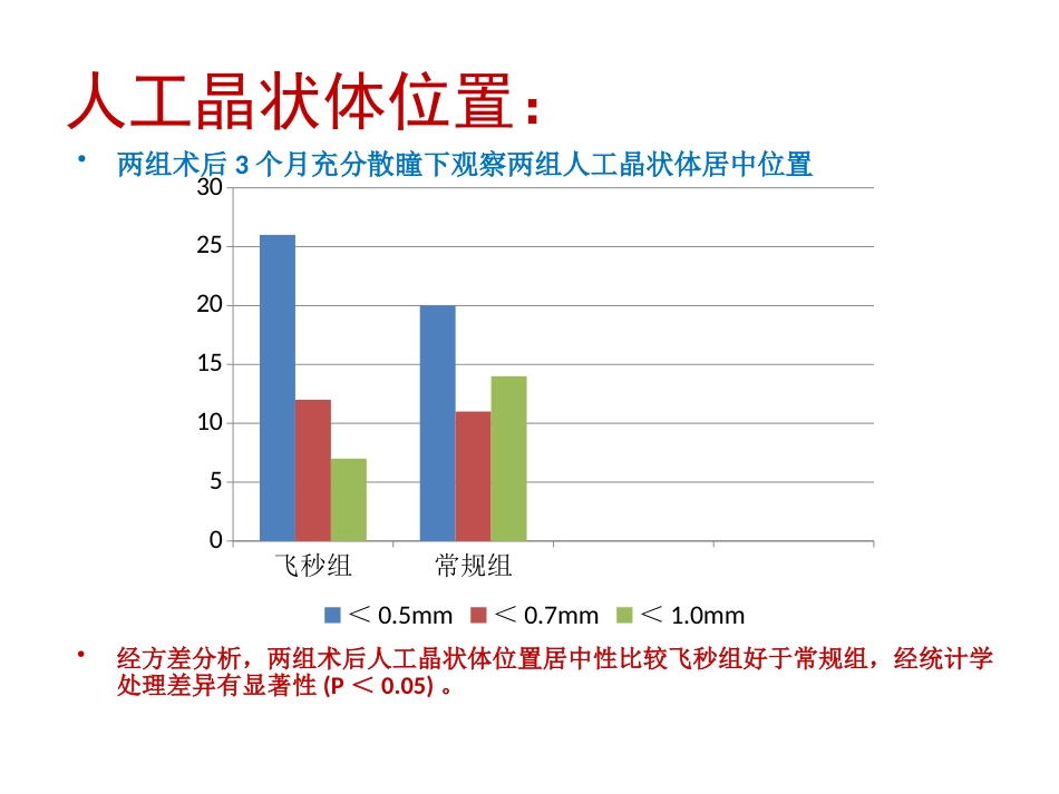 飞秒激光辅助白内障超声乳化联合toricIOL联合术分析_第14页