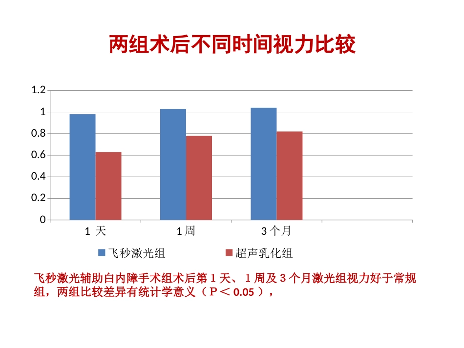 飞秒激光辅助白内障超声乳化联合toricIOL联合术分析_第15页