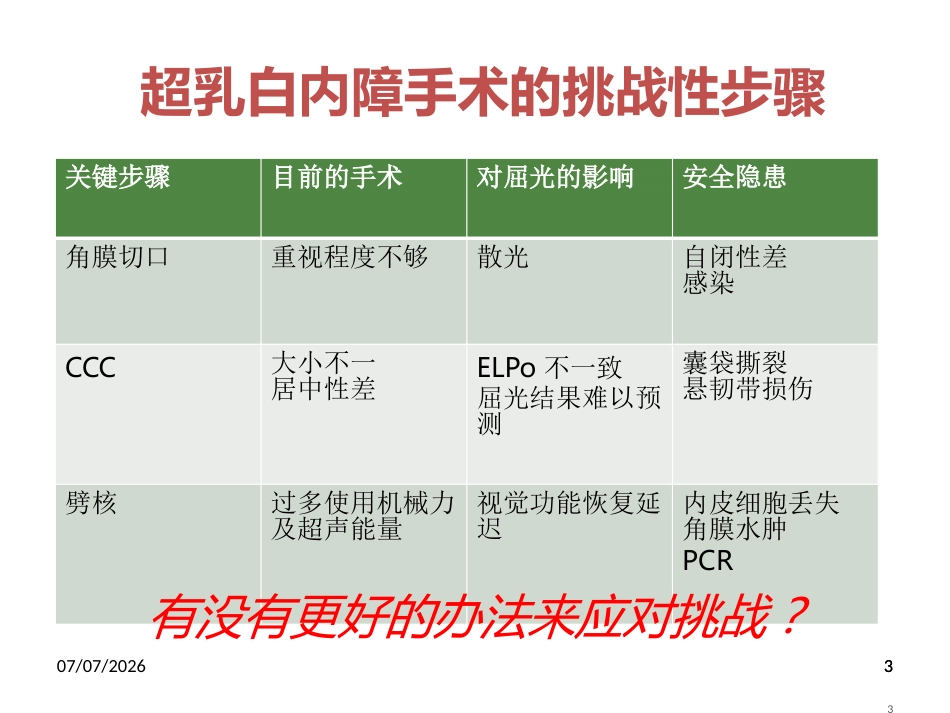 飞秒激光辅助白内障超声乳化联合toricIOL联合术分析_第3页