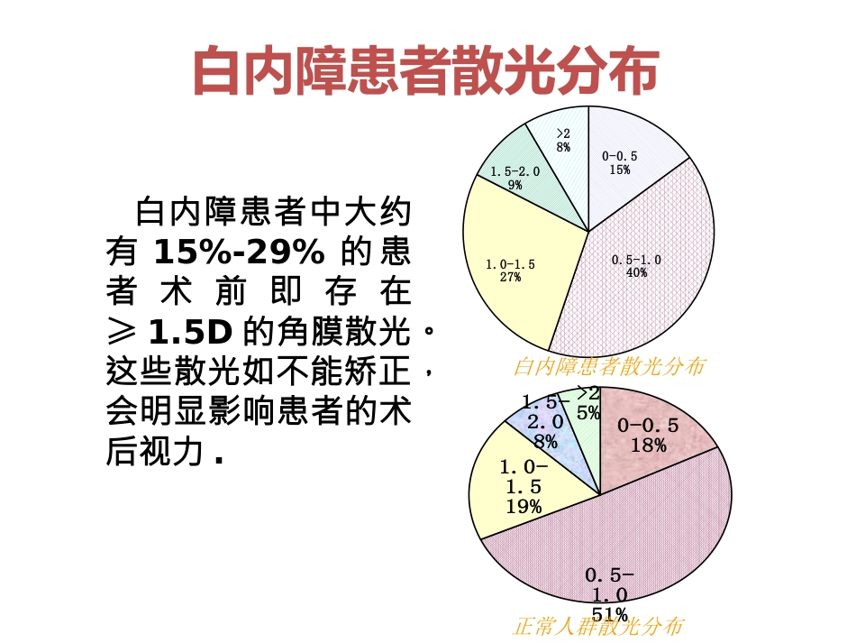 飞秒激光辅助白内障超声乳化联合toricIOL联合术分析_第4页