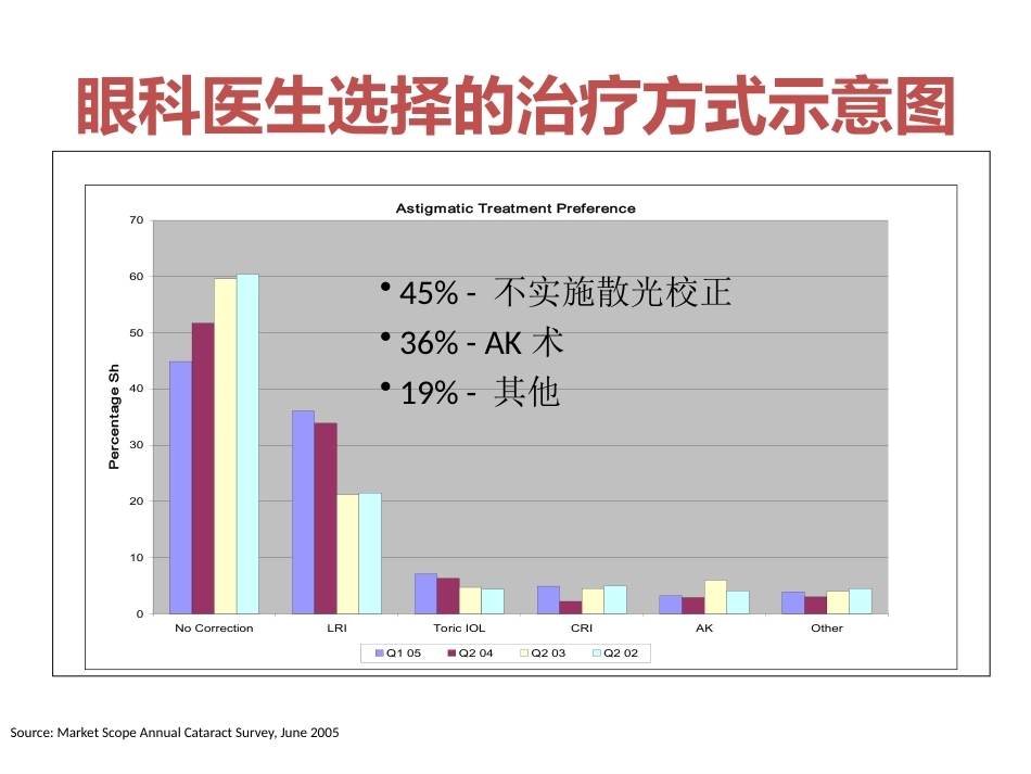 飞秒激光辅助白内障超声乳化联合toricIOL联合术分析_第5页