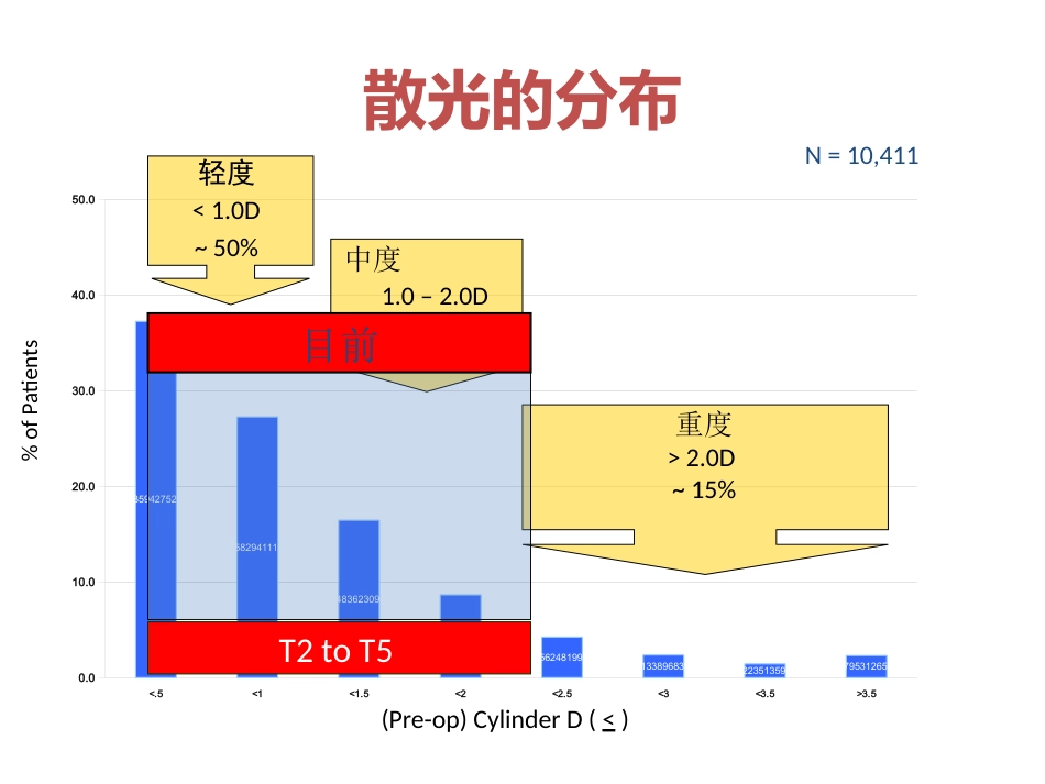飞秒激光辅助白内障超声乳化联合toricIOL联合术分析_第6页
