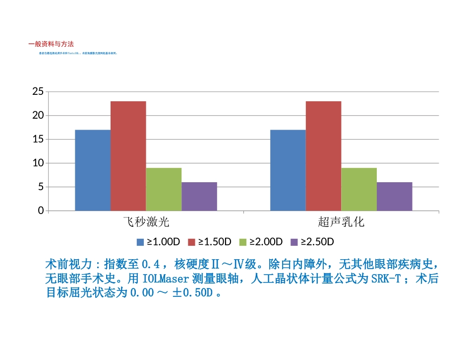 飞秒激光辅助白内障超声乳化联合toricIOL联合术分析_第8页