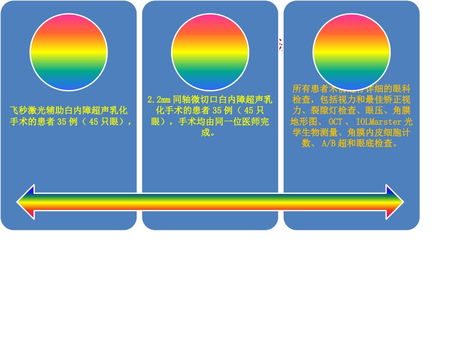 飞秒激光辅助白内障超声乳化联合toricIOL联合术分析_第9页